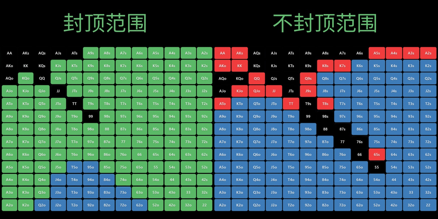 1761557224765769.jpg 封顶范围与不封顶范围